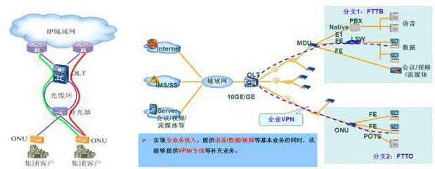 家客集客運維那些事 以服務鑄就電信業務經營之本